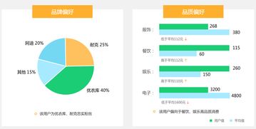 無(wú)縫對(duì)接第三方軟件，高效會(huì)員營(yíng)銷(xiāo)助力商城復(fù)購(gòu)率飛躍